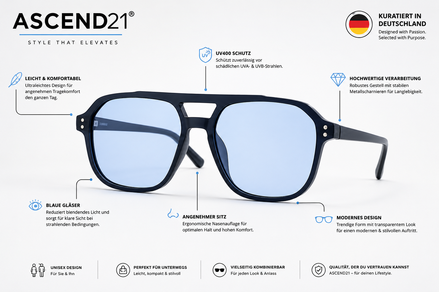 ASCEND21 Blue Horizon Sonnenbrille – Unisex Sonnenbrille mit blauen Gläsern & transparentem Rahmen – Leichte Fashion Sonnenbrille für Sommer, Freizeit, Strand & City-Looks